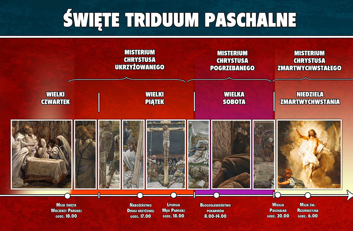 Triduum